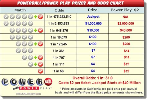 powerball october 2 2023|powerball payout chart october 2023.